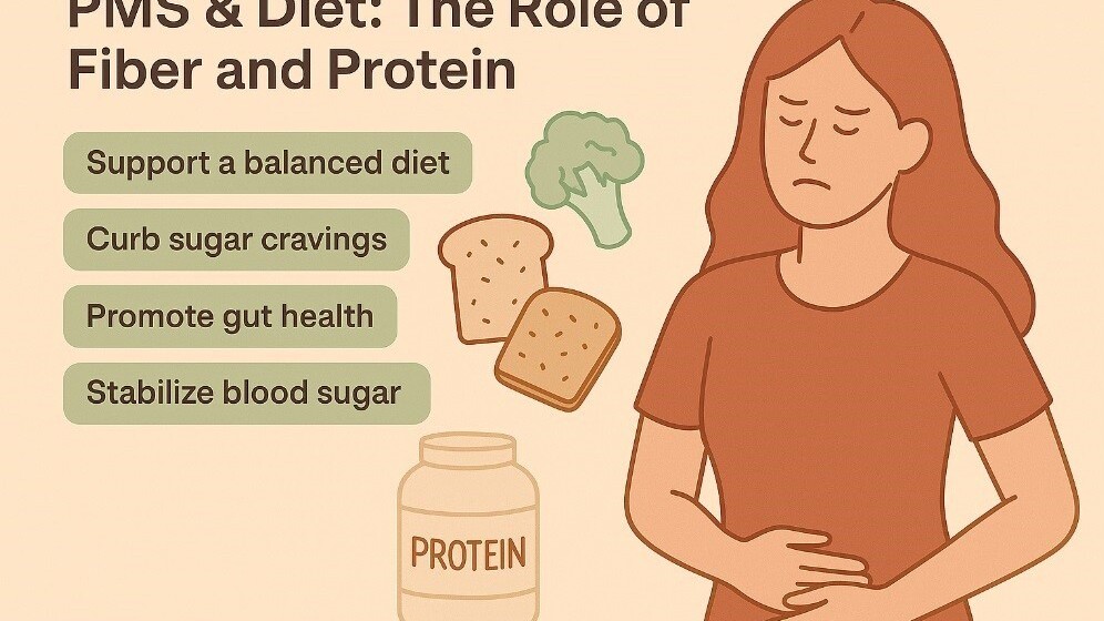 Infographic about PMS and diet: How fiber and protein support gut health, balance blood sugar, and help reduce sugar cravings.
