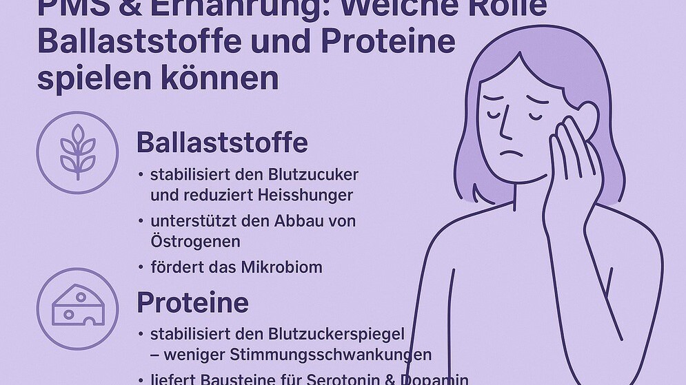 Infografik zu PMS & Ernährung: Wie Ballaststoffe und Proteine Blutzucker stabilisieren, das Mikrobiom fördern und Heißhunger lindern können.