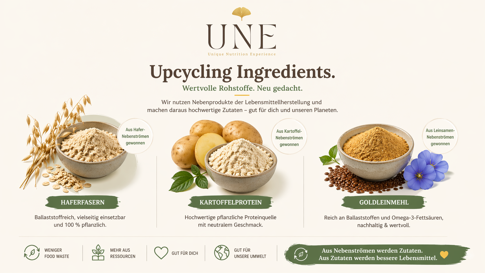 Upcycling Ingredients bei UNE Foods: Haferfasern, Kartoffelprotein und Goldleinmehl aus Nebenströmen der Lebensmittelproduktion